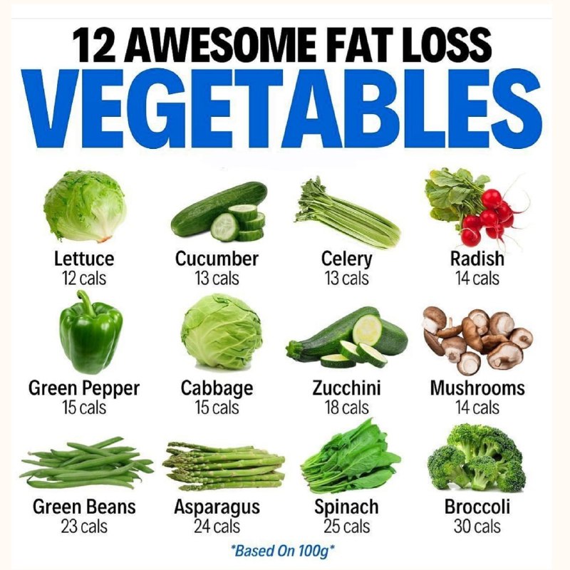 12 Vegetables for Fat Loss: Food Tips