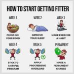 How to Start Getting Fitter Food Facts