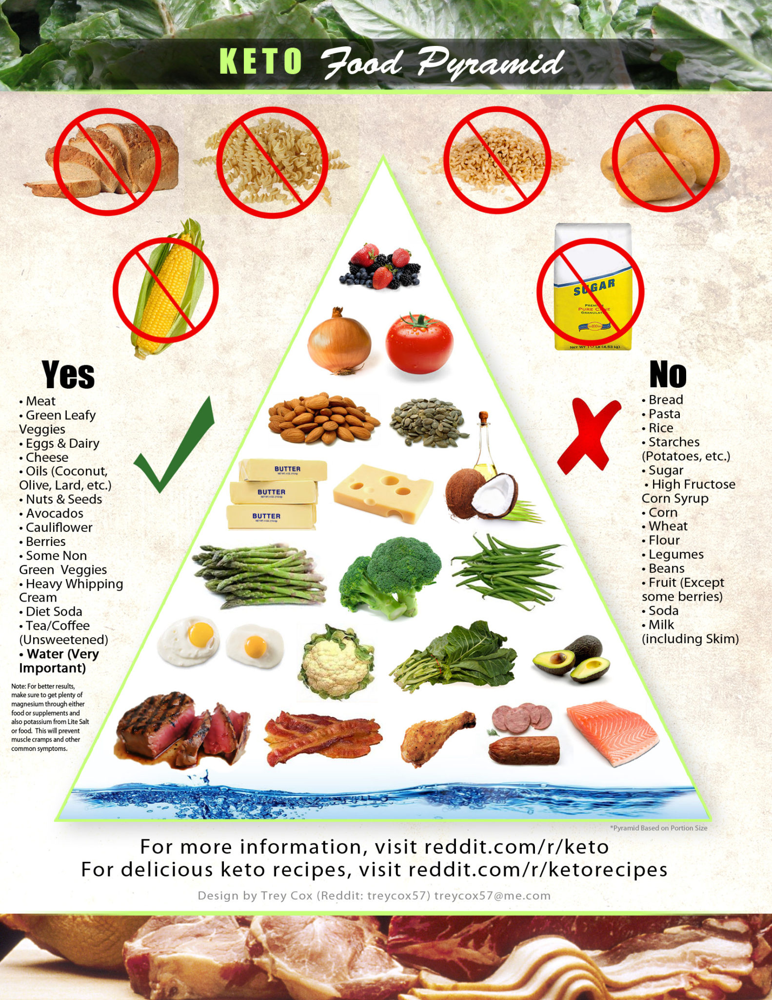 Mexican Keto Food Pyramid Food Pyramid mexican-keto-food-pyramid-food-pyramid