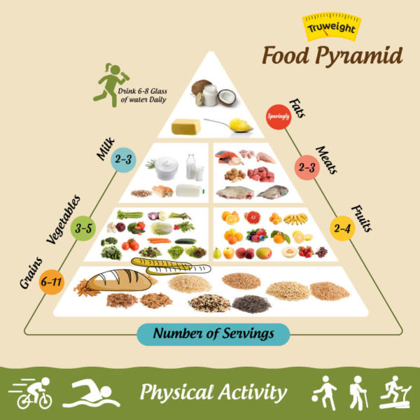 Number of Servings Per Day Food Pyramid