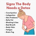 Signs the Body Needs a Detox: Food Facts