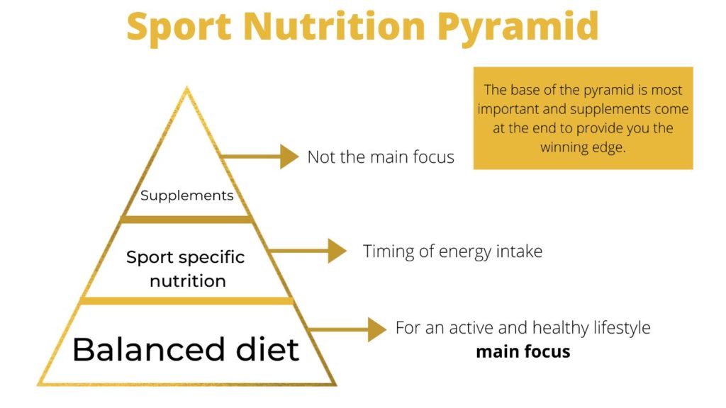 Sport Nutrition Pyramid