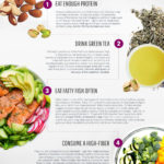 Ways to Balance your Hormones Food Pyramid