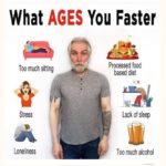 What Ages you Faster: Food Facts