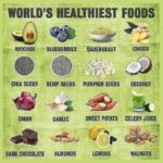 World’s Healthiest Foods