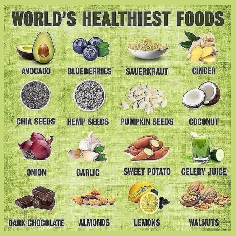 World’s Healthiest Foods – Food Pyramid