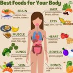 Health Tips: Best foods for your Body