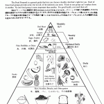 Asian Food Pyramid
