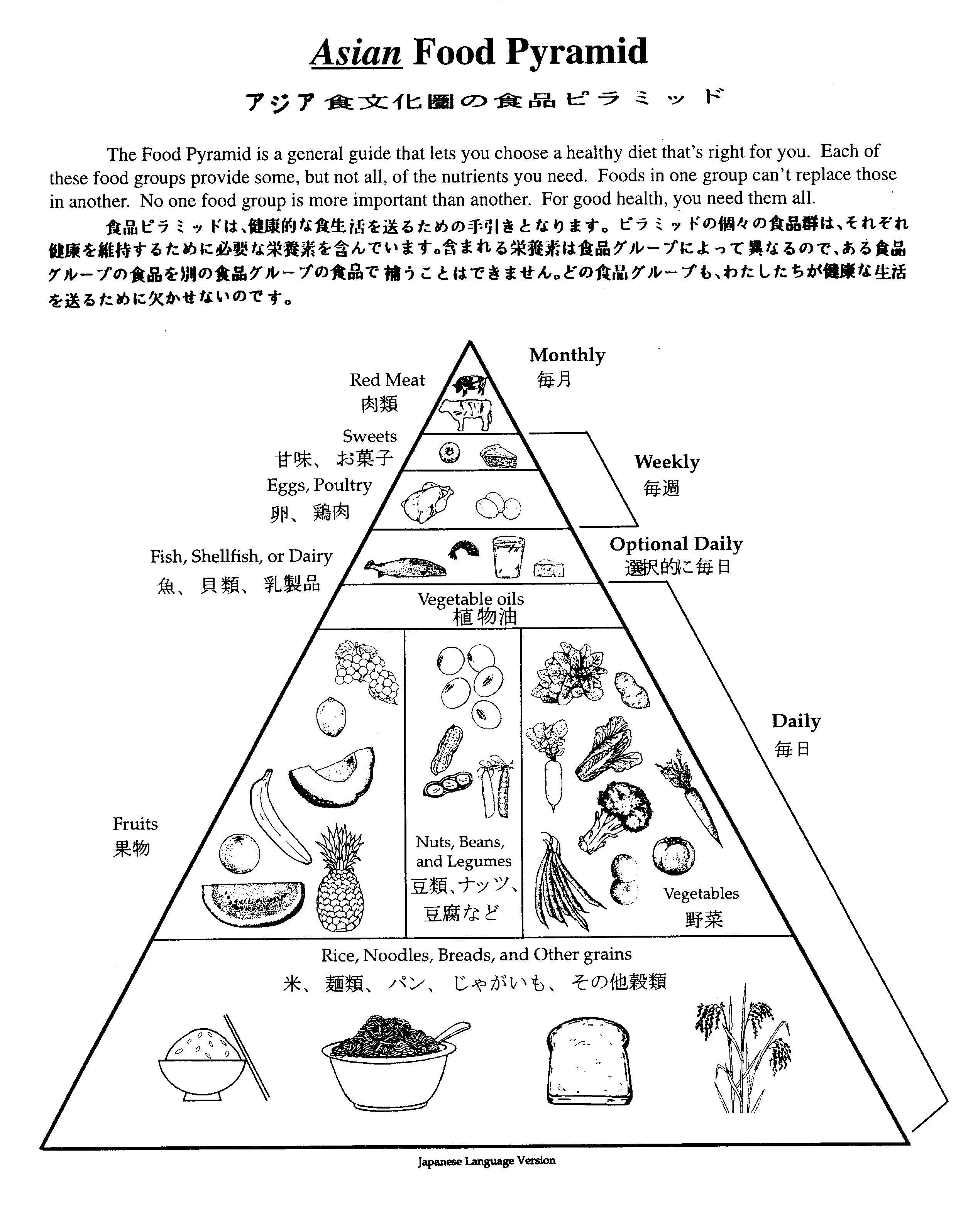 Asian Food Pyramid