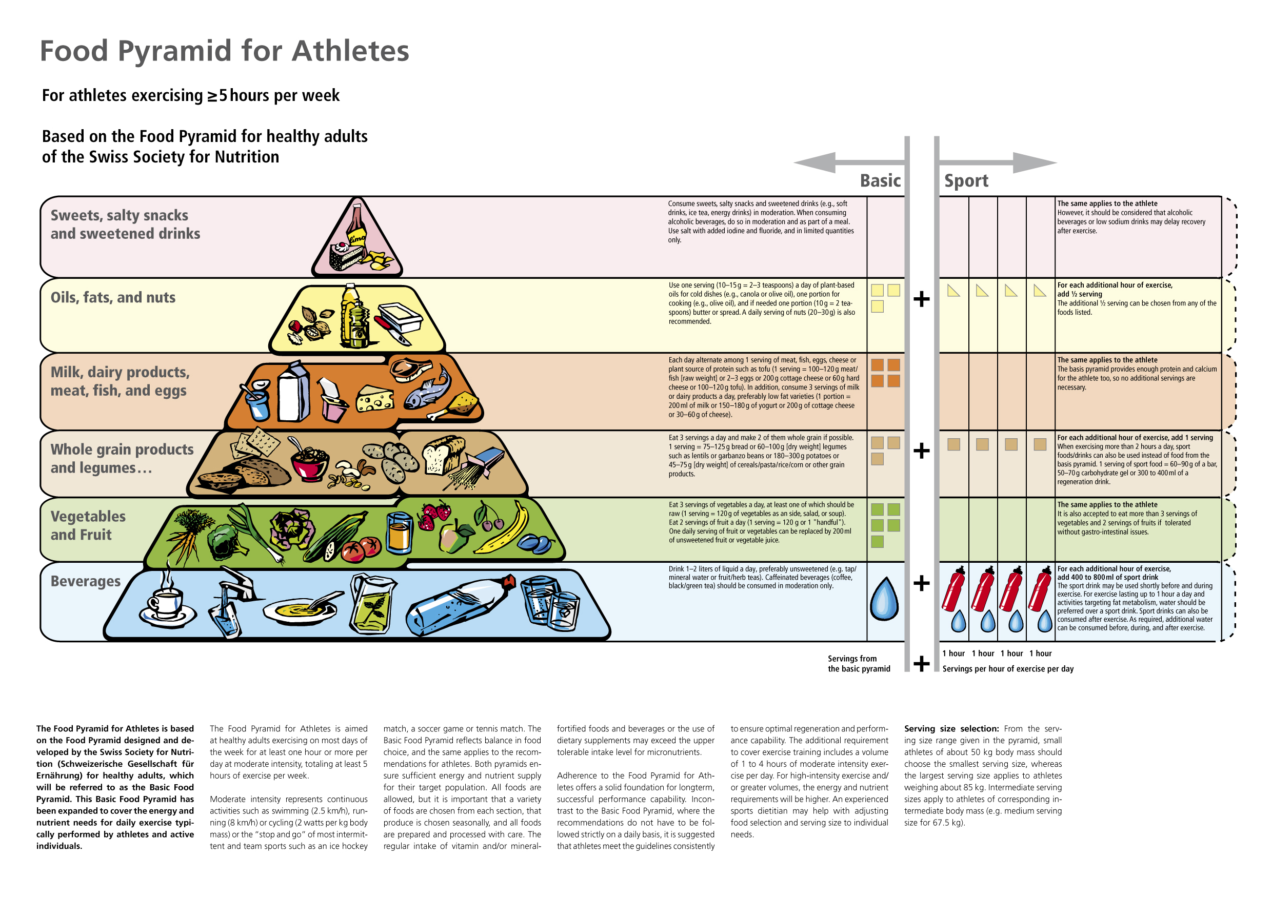 Athletes Food Pyramid – Food Pyramid