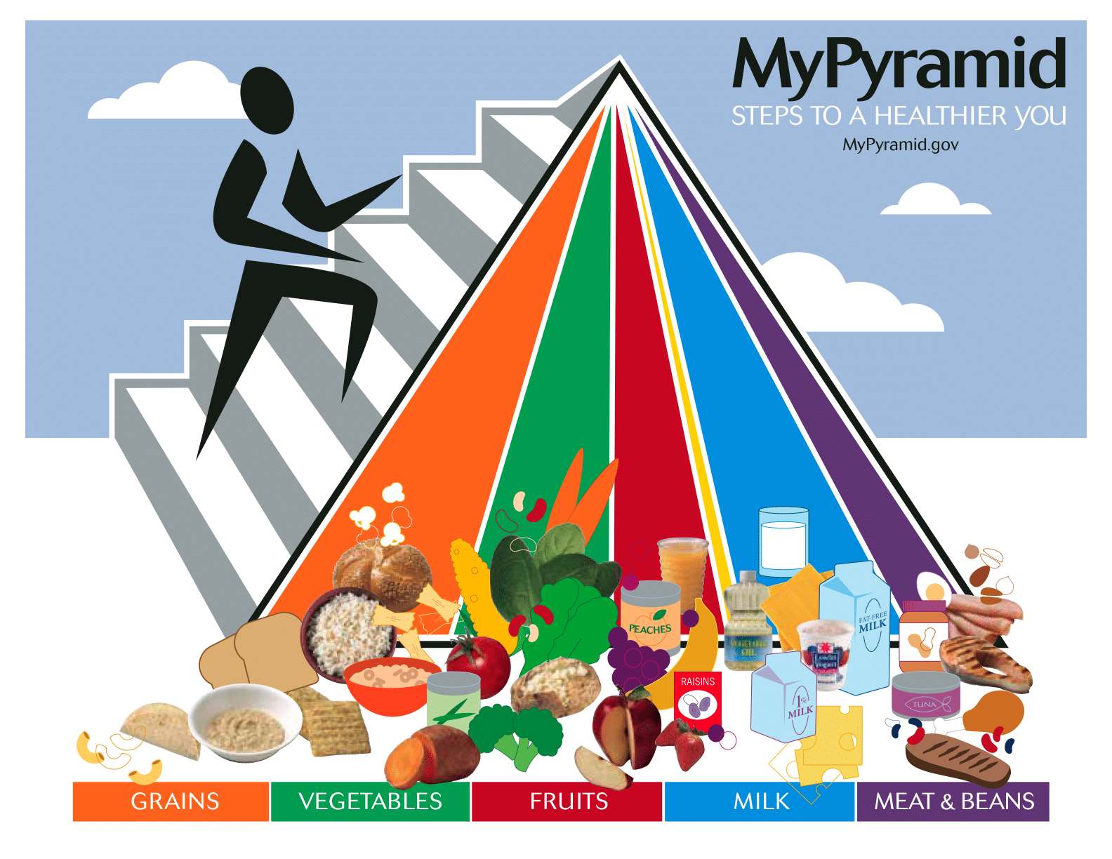 Breakfast Food Pyramid