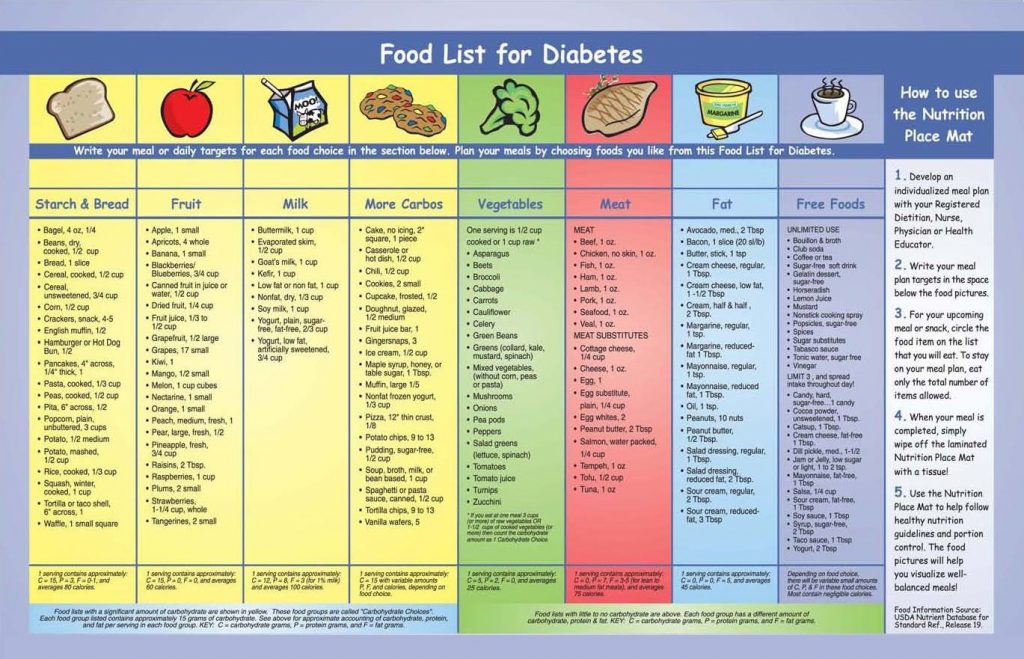 diabetic meal plan chart for large male