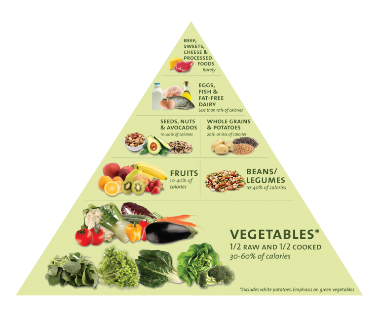 dinner-food-pyramid-food-pyramid