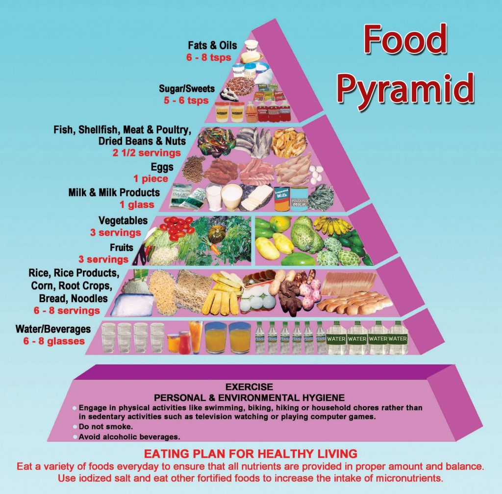 food-groups-pyramid-food-pyramid