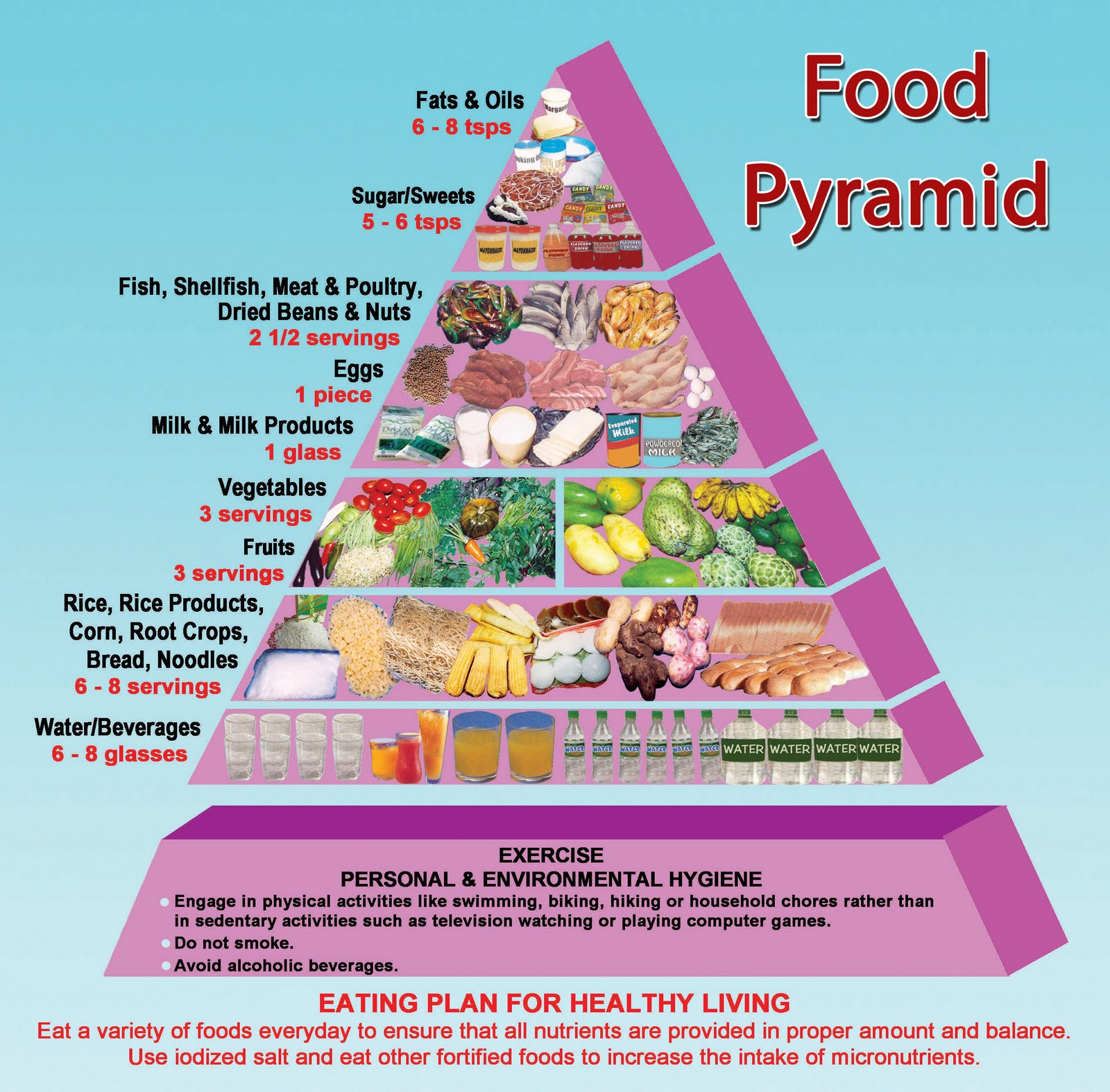 food-pyramid-foods-list