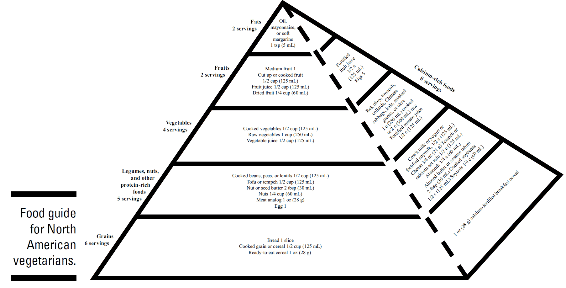 kids-food-pyramids-food-pyramid-page-3