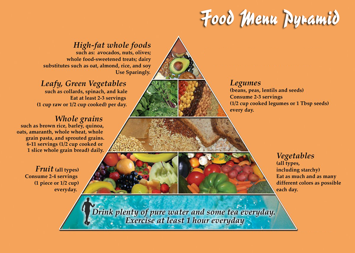 Food Menu Pyramid