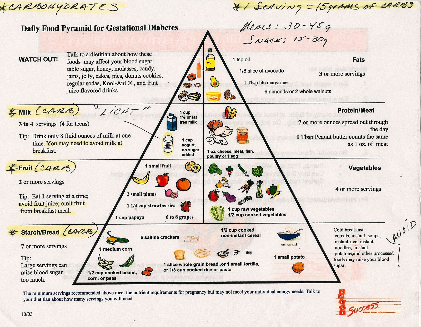 Gestational Diabetes Food Chart