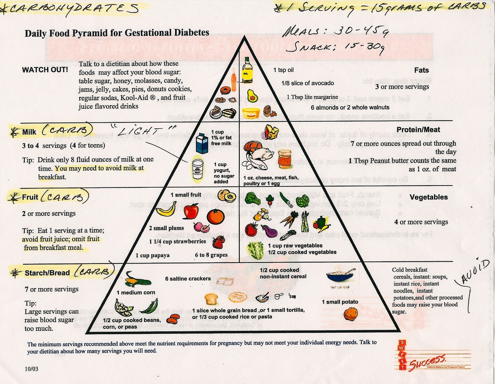 Printable Gestational Diabetes Food List