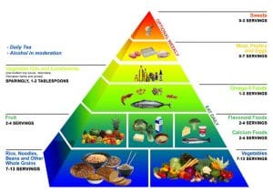 Greek Food Pyramid