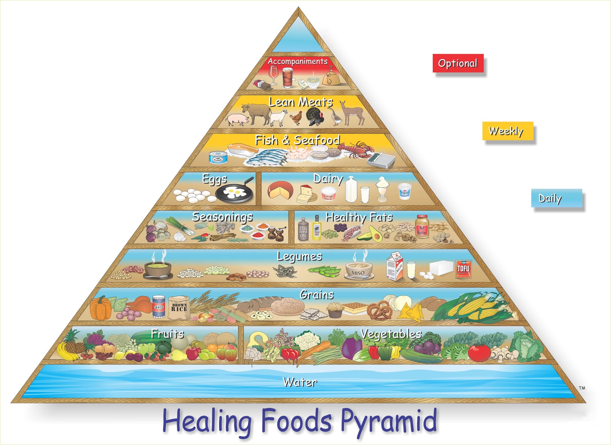 Healing Foods Pyramid