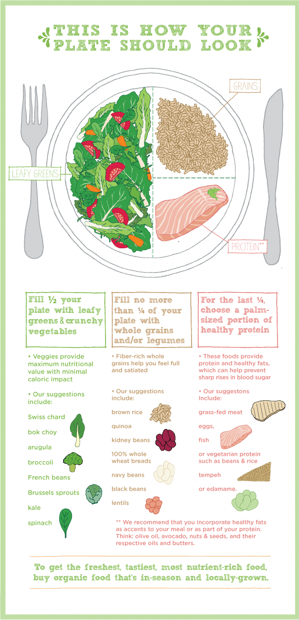 Health Food Pyramid