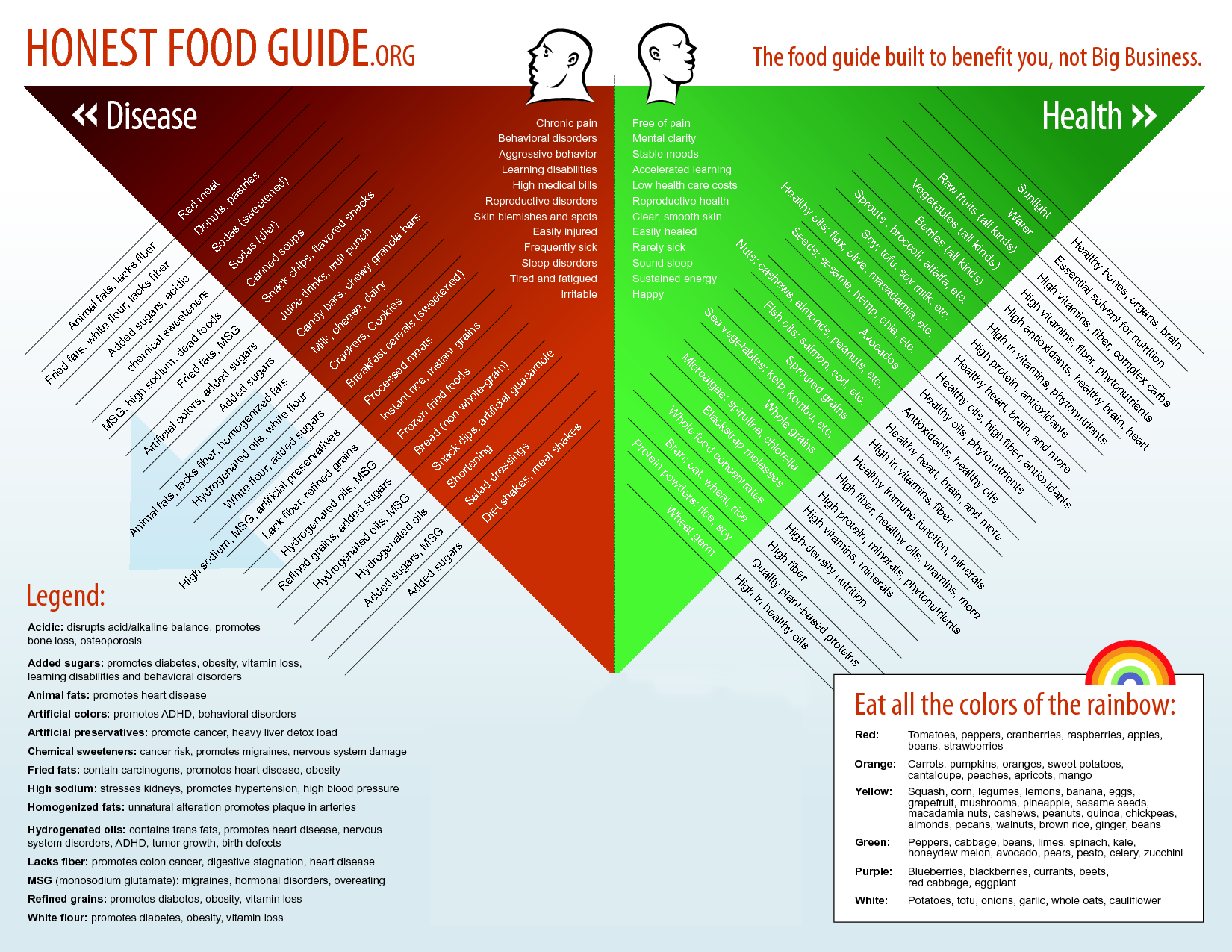 Healthy Food Pyramid