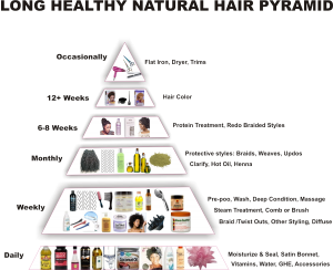 Healthy Hair Pyramid