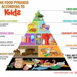 Healthy Kids Food Pyramid