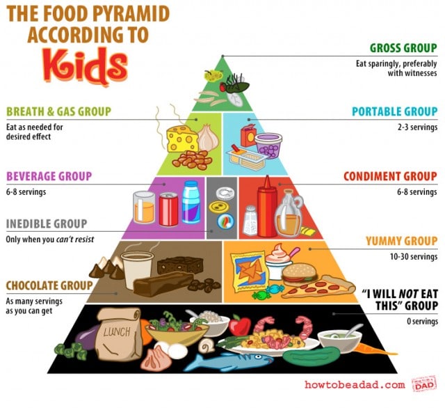 Healthy Kids Food Pyramid – Food Pyramid