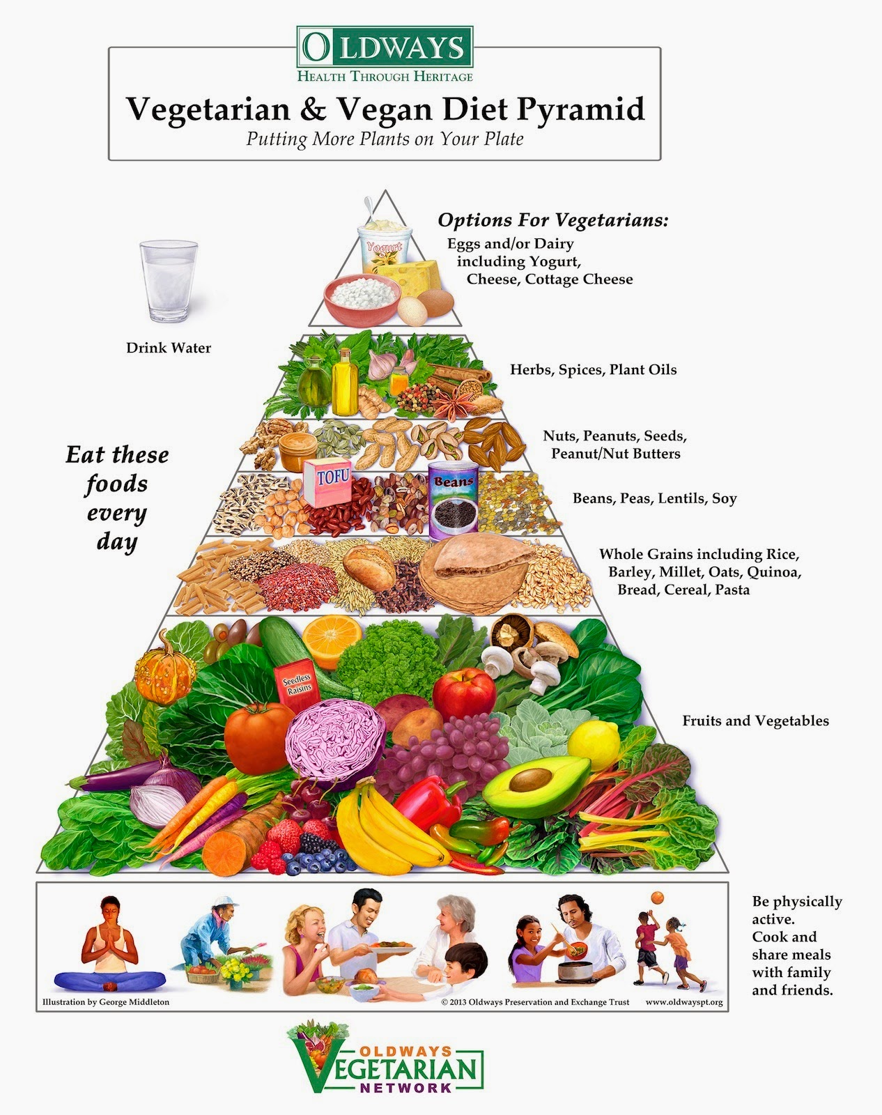 High Fiber Food Pyramid