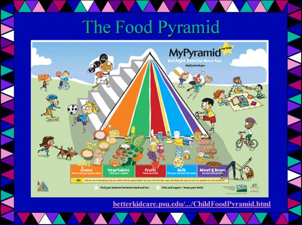 Kids Food Pyramid
