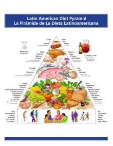 Latino Food Pyramid