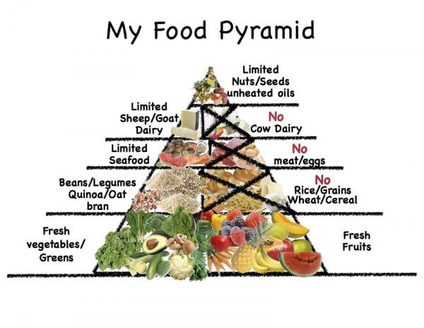 Lunch_Food_Pyramid