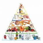 Nutrition Food Pyramid