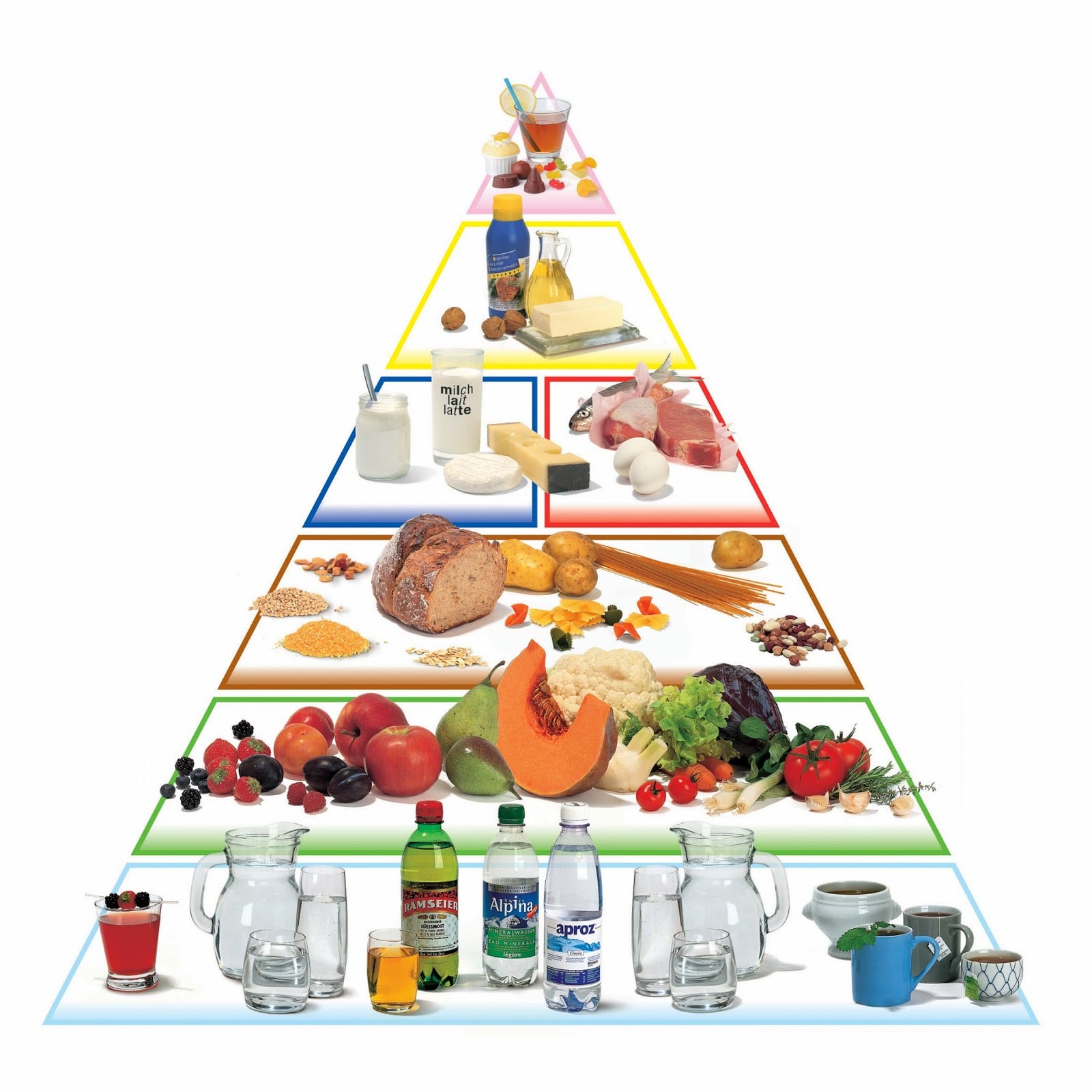 Nutrition Food Pyramid Food Pyramid