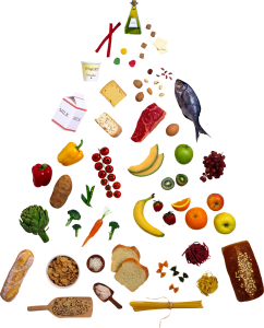 Nutritional Food Pyramid