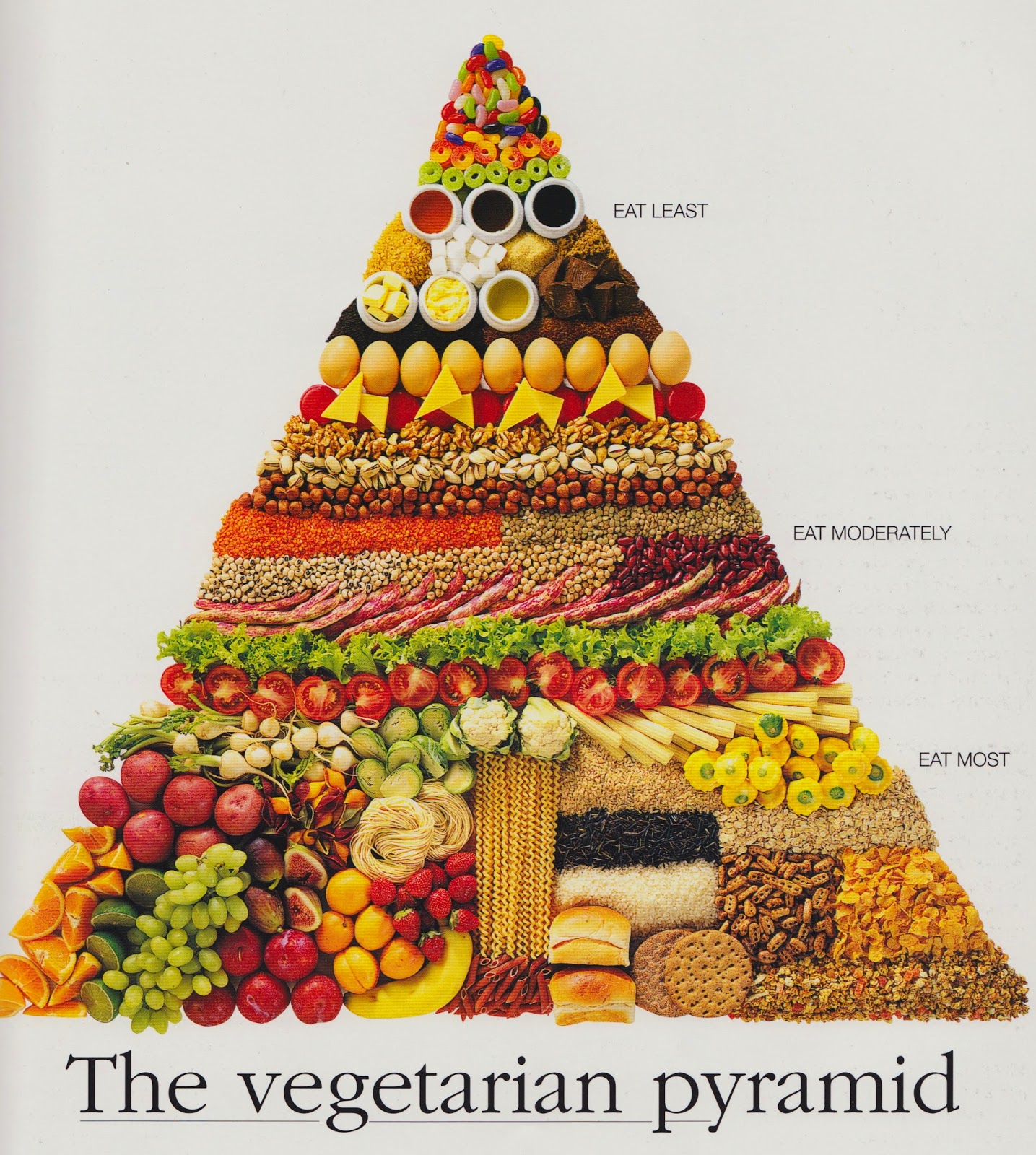 Vegetable Food Pyramid